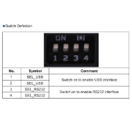 Billede af UHF læser USB/RS232 SDK. UHFREADER12